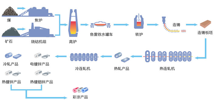 山西盛大鋼結(jié)構(gòu)為您揭開山西太原彩鋼板的神秘構(gòu)造？