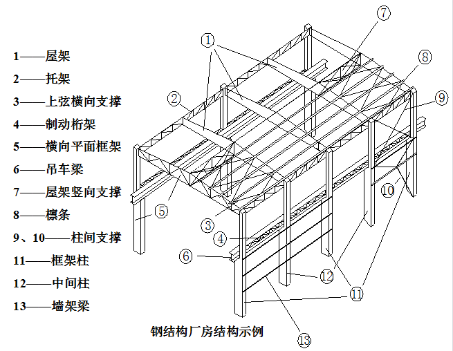 鋼結(jié)構(gòu)廠房每平米造價(jià)能預(yù)算準(zhǔn)確嗎？