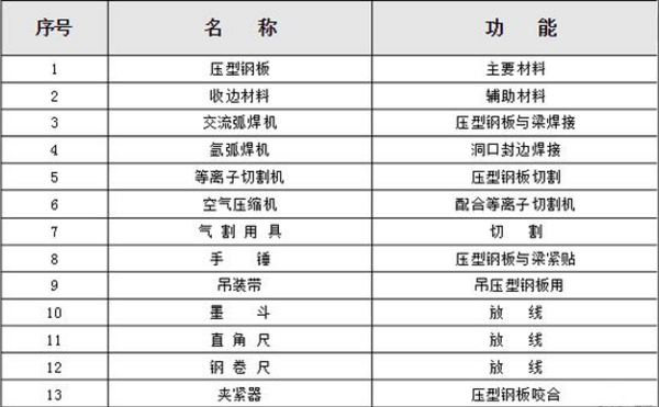 壓型樓層板準(zhǔn)備工具與材料