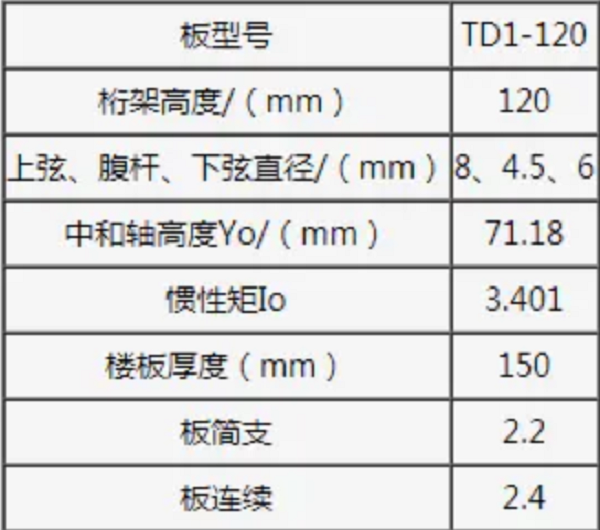 鋼筋桁架樓承板TD1-120參數(shù)