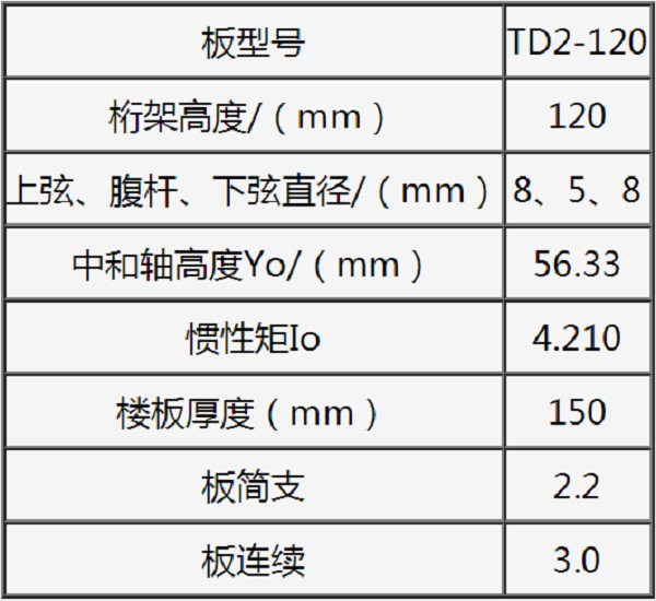 鋼筋桁架樓承板TD2-120參數(shù)