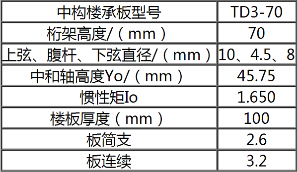 鋼筋桁架樓承板TD3-70參數(shù)