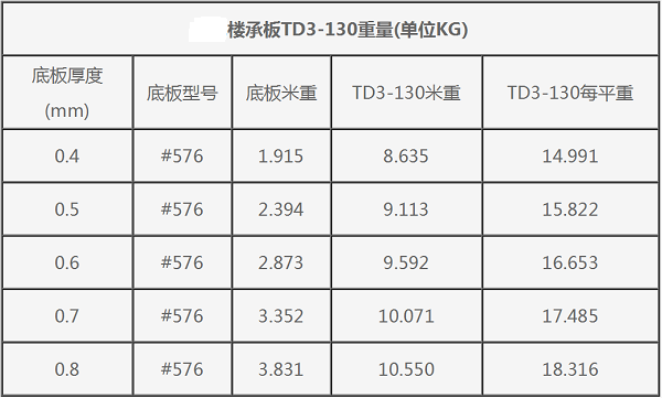 鋼筋桁架樓承板TD3-130#576每平米重量