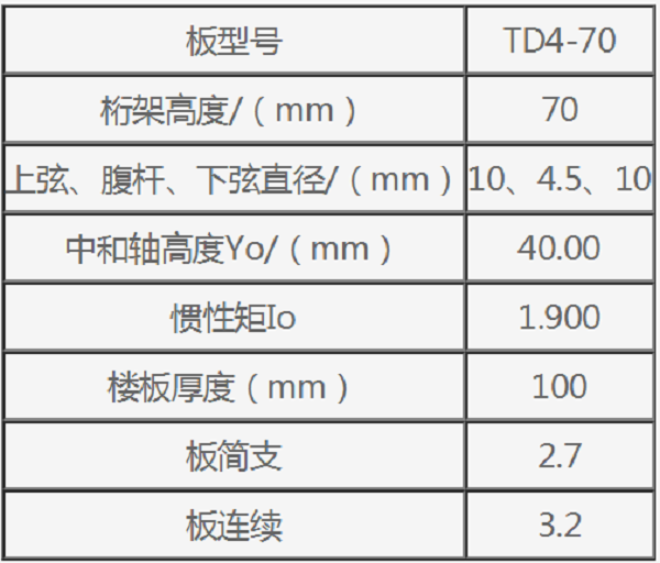 鋼筋桁架樓承板TD4-70規(guī)格