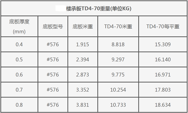 #576型鋼筋桁架樓承板TD4-70重量