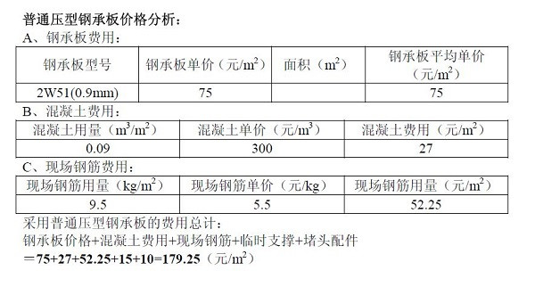 樓承板價格